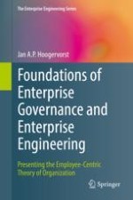 Presenting the Employee-Centric Theory of Organization